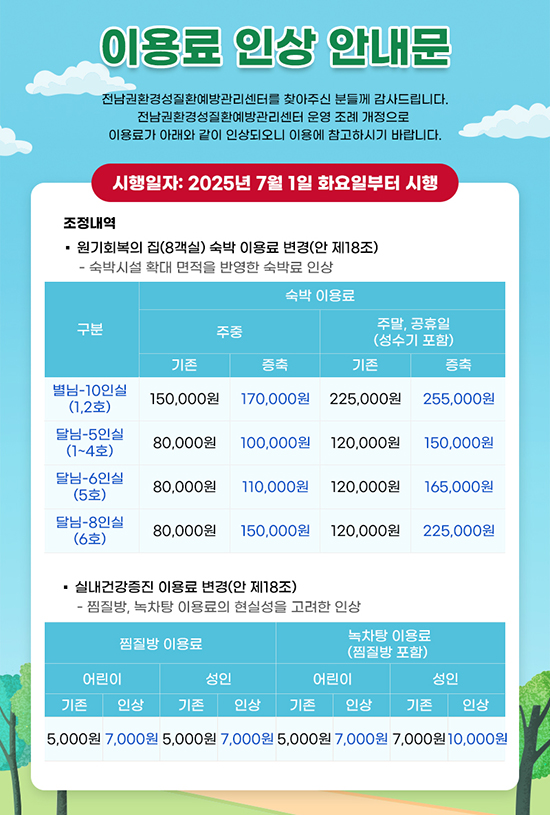 이용료 인상 안내문